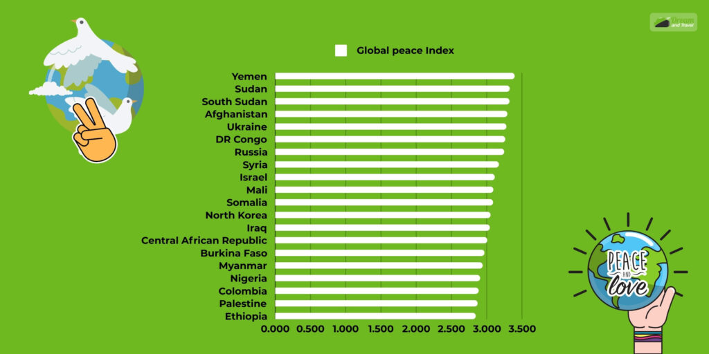 What Is The Most Dangerous Country In The World